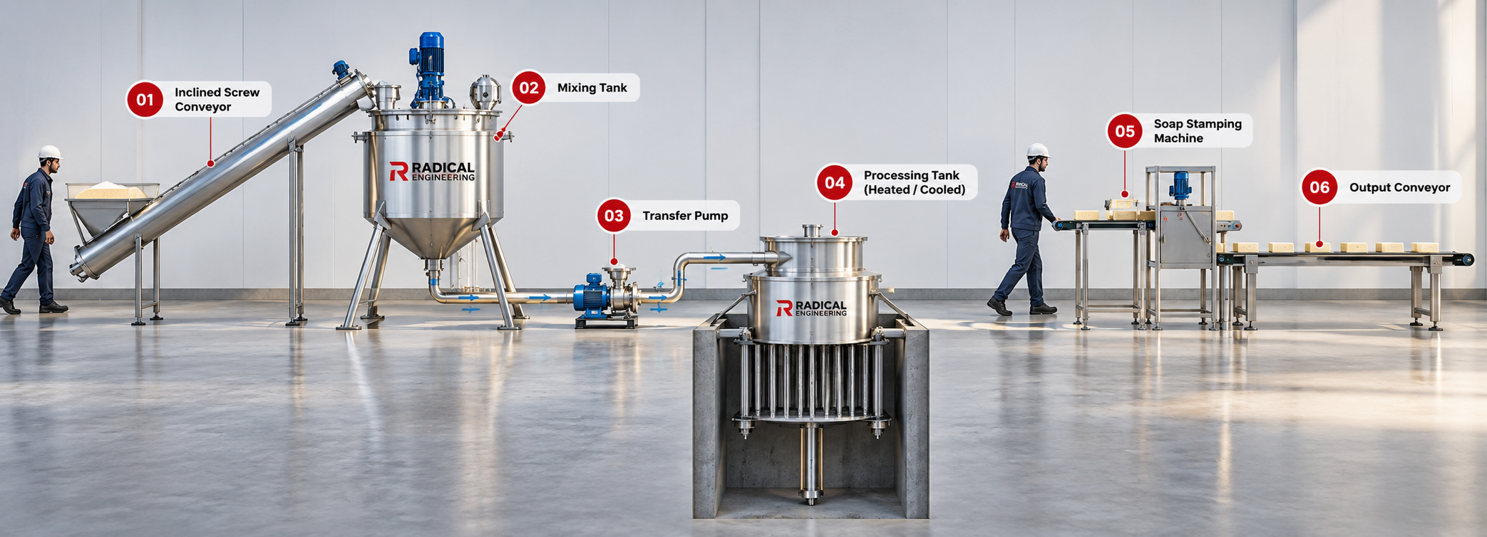 Transparent soap making plant manufacturer in India - layout with conveyor, jacketed mixing vessel, pump, filtration unit and stamping press by Radical Engineering